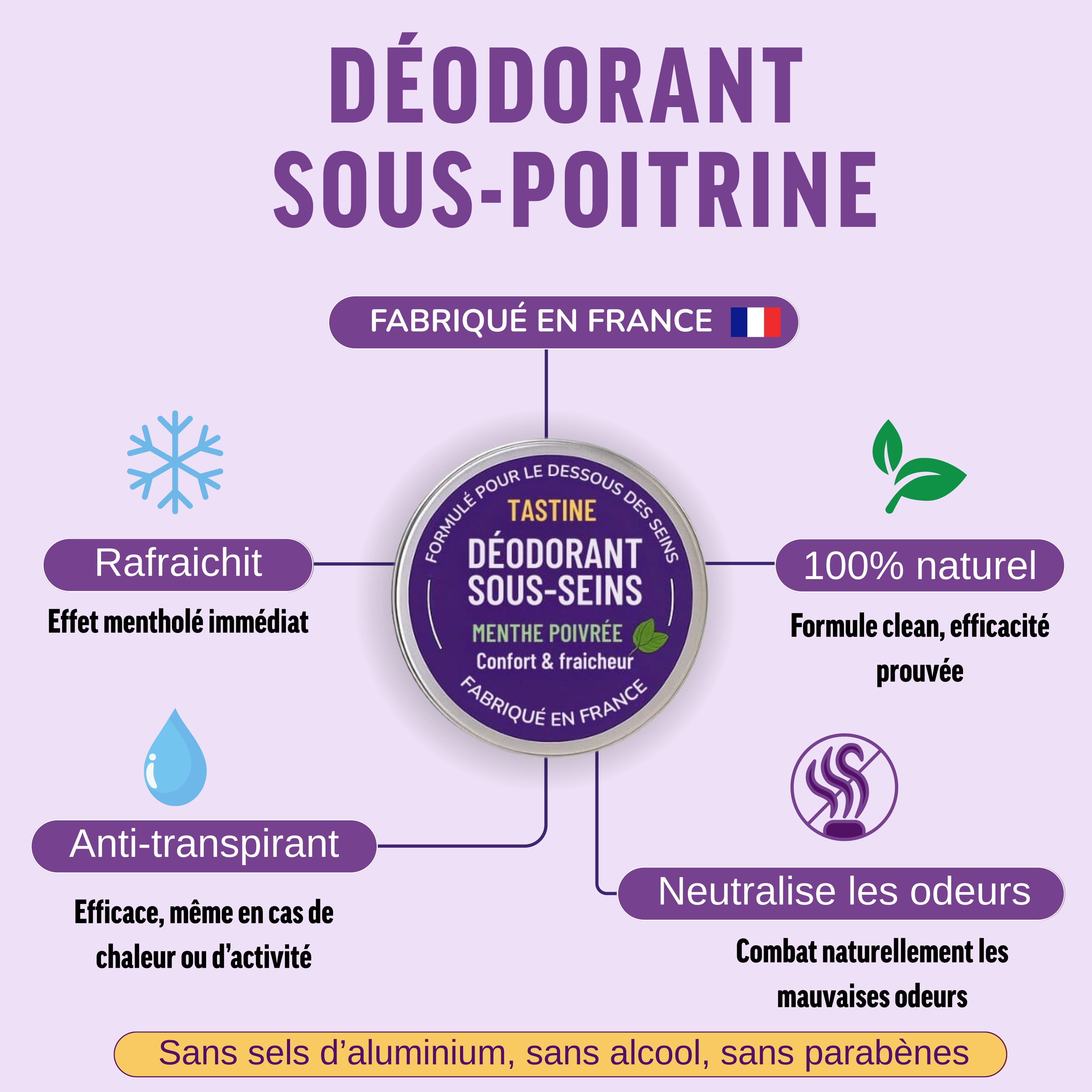 Infographie déodorant sous-seins : efficace, naturel, anti-transpirant, fabriqué en France, lutte contre les odeurs.